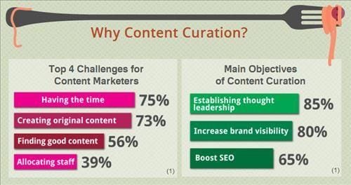 110345 Why Content Curation 2