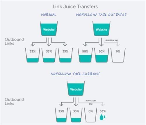 180514 Link Equity Flow Transfers