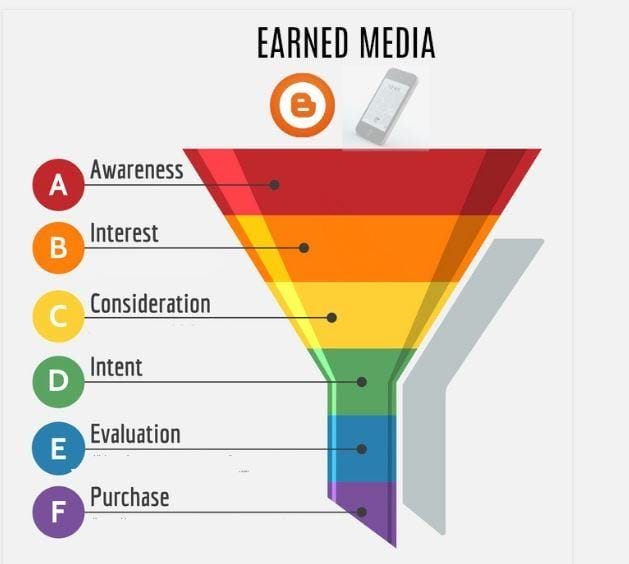 Paid media là gì? Owned media là gì? Earned media là gì?