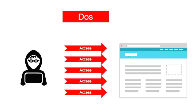 DDos là gì - Cách ngăn chặn các cuộc tấn công DDos căn bản 2019.