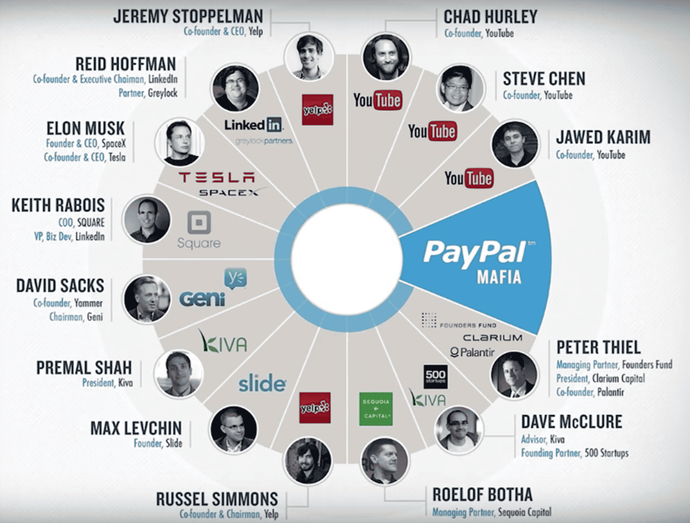 PayPal Mafia