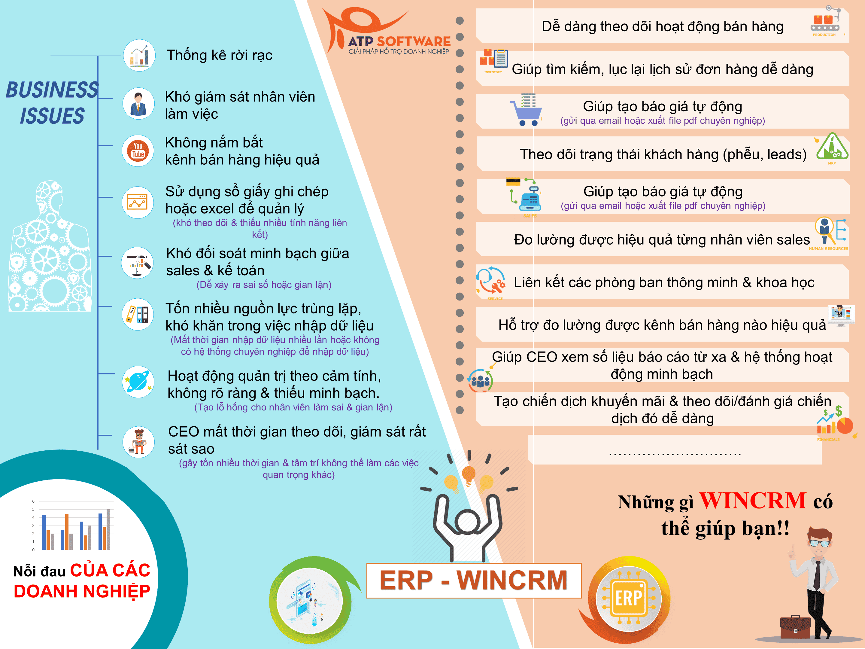Infographic về Wincrm