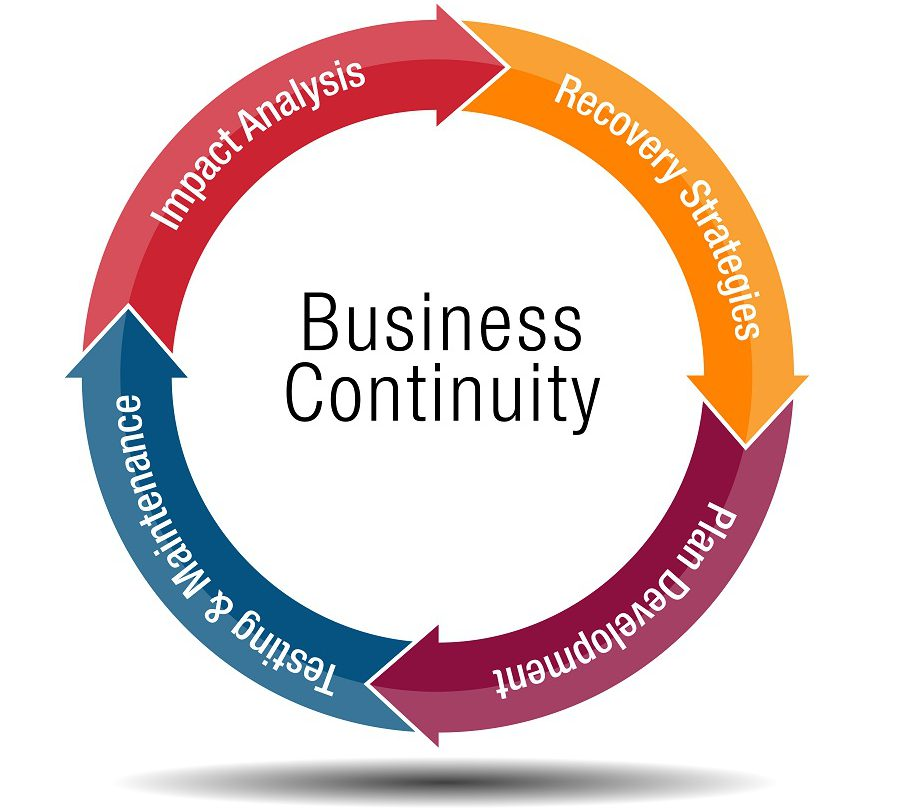 Business continuity plan ATPWeb - Khởi Tạo Ngôi Nhà Online
