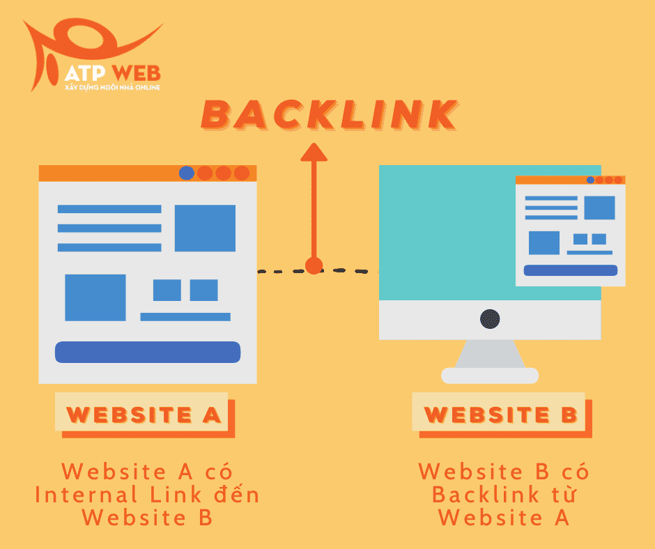 Phương thức hoạt động của Backlink trên Website