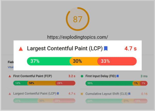 Bạn có thể kiểm tra điểm LCP bằng Google PageSpeed ​​Insights .