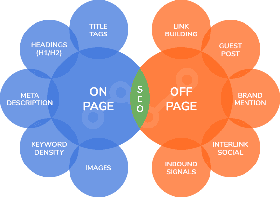 Sự khác biệt giữa On-Page và Off-Page SEO là gì?