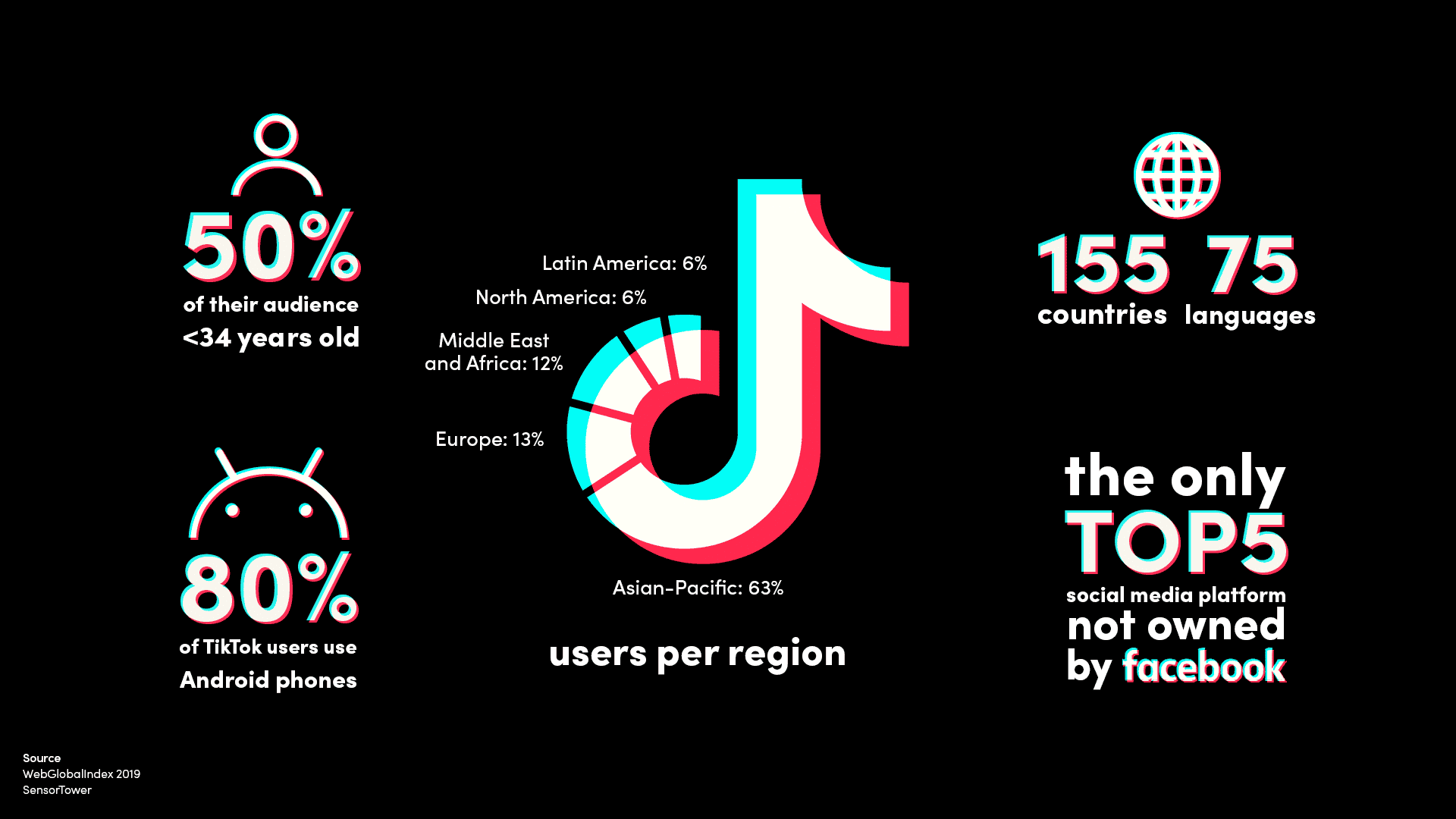 Charts TikTok V3 ATPWeb - Khởi Tạo Ngôi Nhà Online