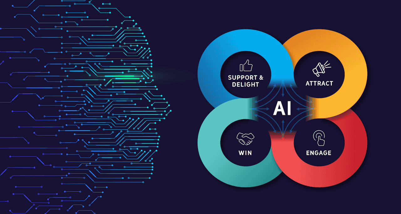 Dẫn đầu xu hướng marketing năm 2021 với trí tuệ nhân tạo (AI)