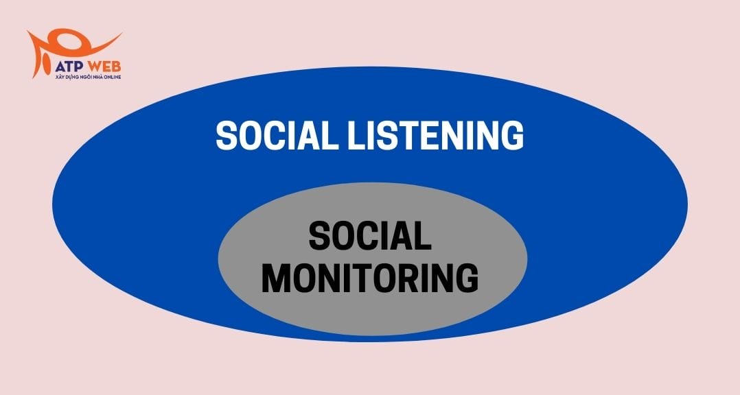 social monitoring ATPWeb - Khởi Tạo Ngôi Nhà Online