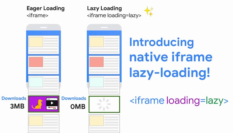 Tại sao có thể sử dụng Lazy Loading?