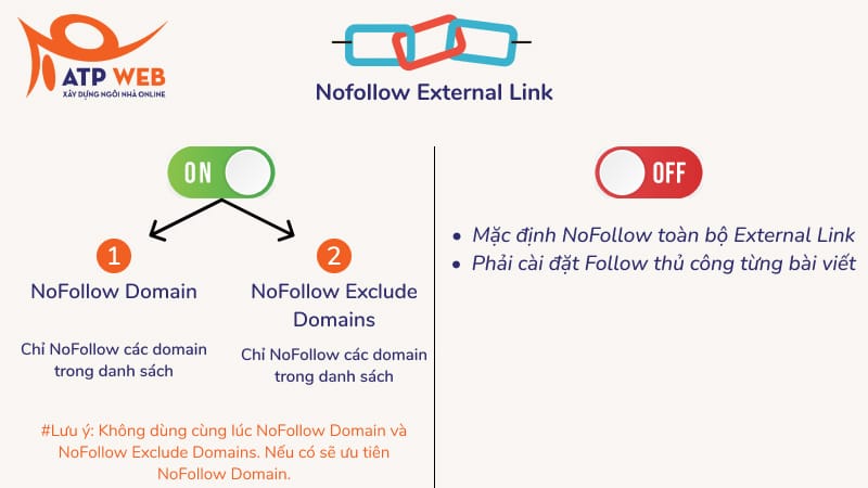 Nofollow External links