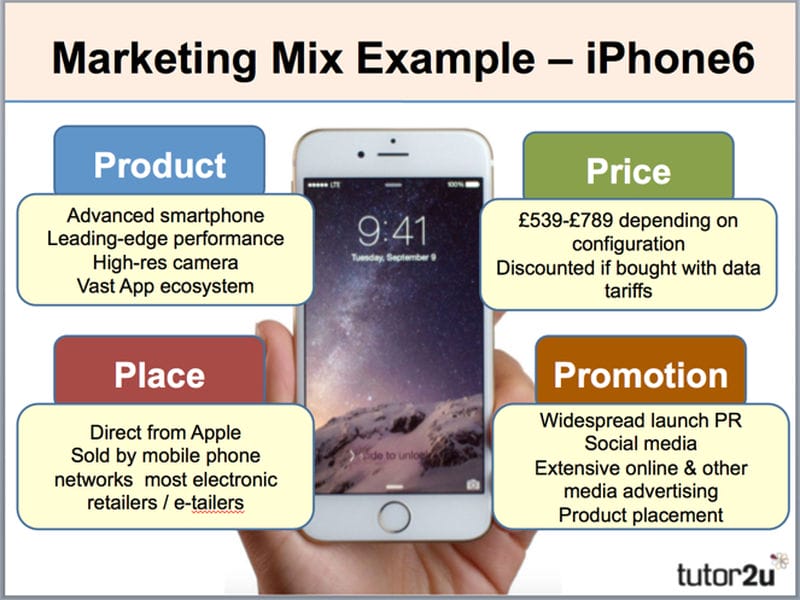 marketing mix example iphone6 8181d809be2f9121eaacadc3524fbfce ATPWeb - Khởi Tạo Ngôi Nhà Online
