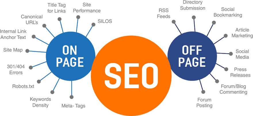 offshore seo services on off page img ATPWeb - Khởi Tạo Ngôi Nhà Online