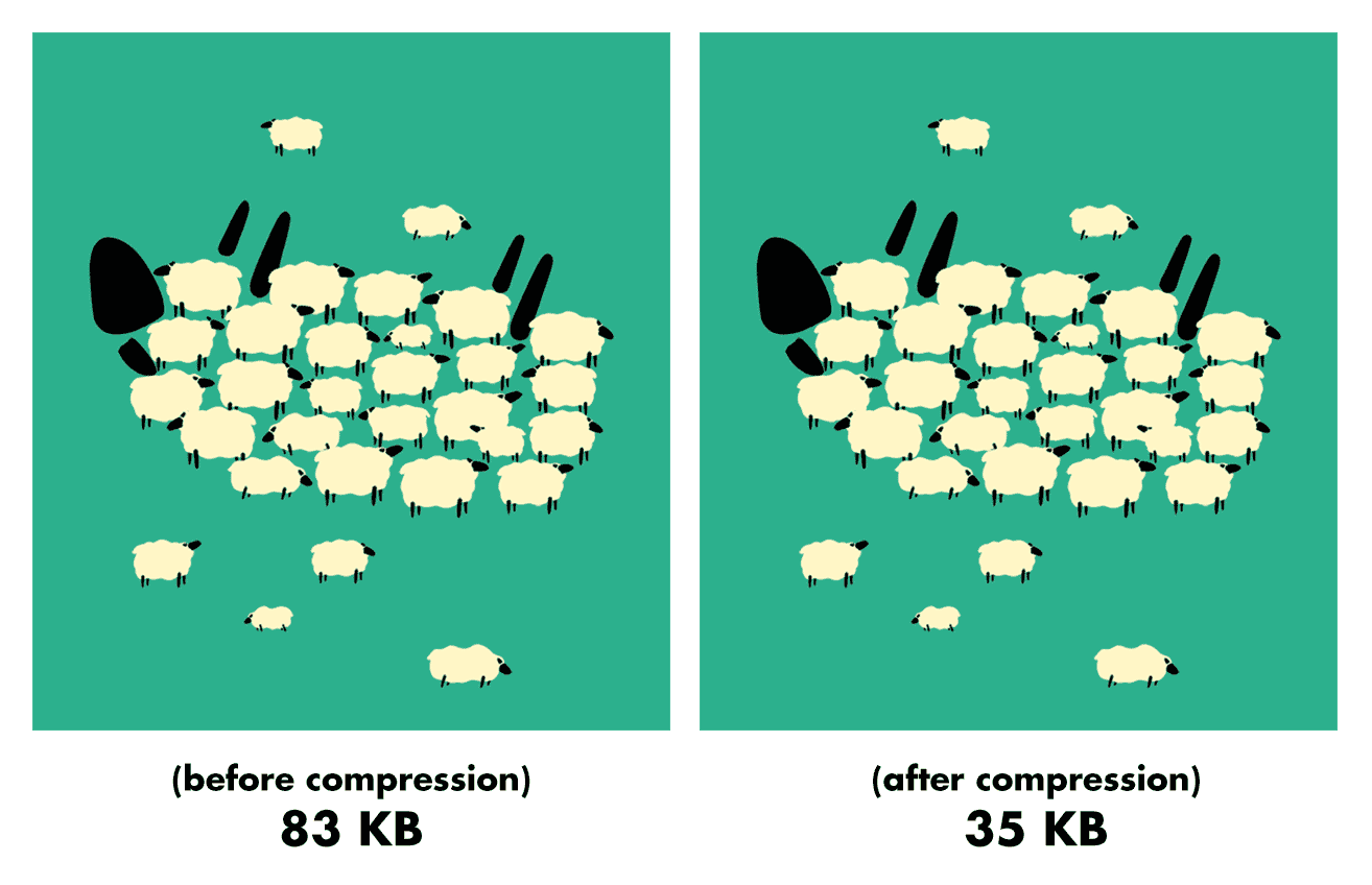 So sánh kích thước ảnh trước và sau khi nén
