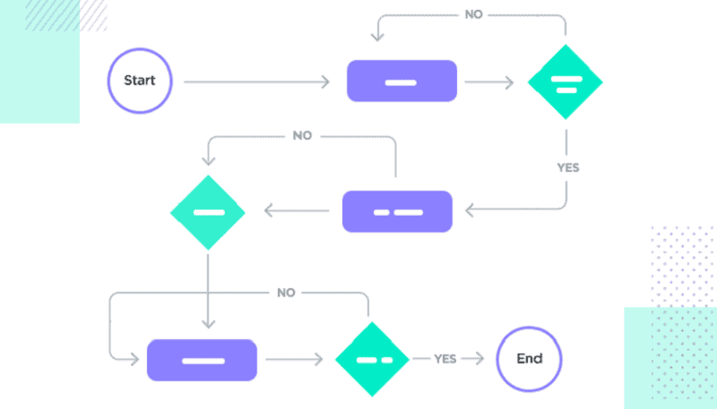 User Flow là gì