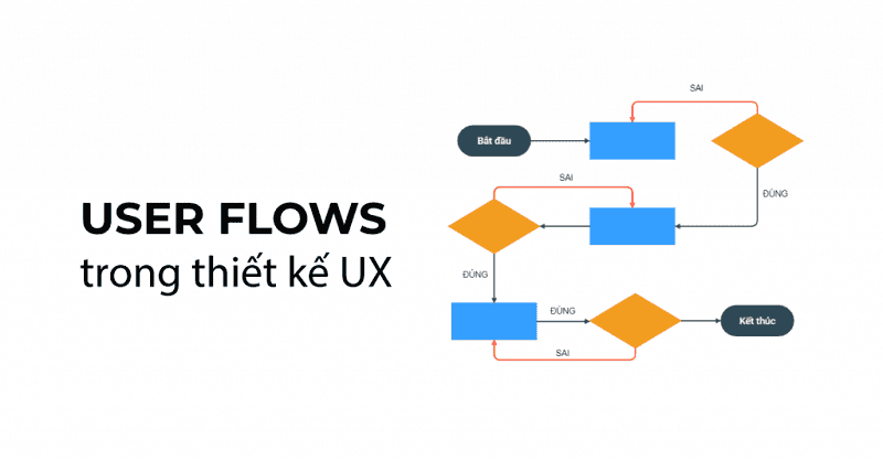 User Flow là gì