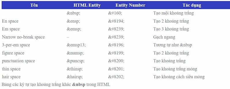 Hướng dẫn cách chèn khoảng trắng HTML 