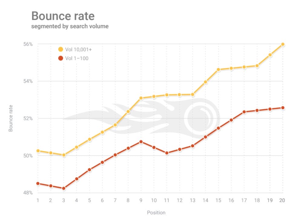 SEMrush Bounce Rate ATPWeb - Khởi Tạo Ngôi Nhà Online