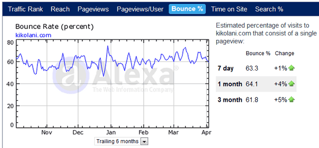 alexa traffic stats ATPWeb - Khởi Tạo Ngôi Nhà Online