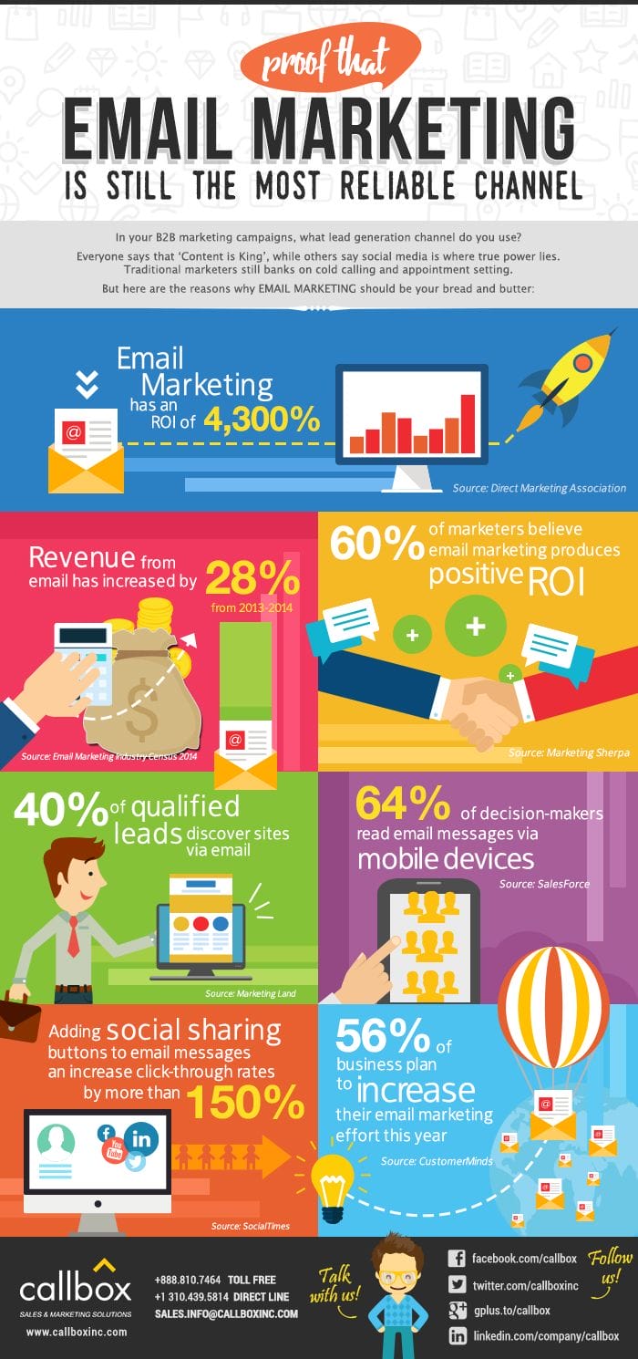 email marketing infographic ATPWeb - Khởi Tạo Ngôi Nhà Online