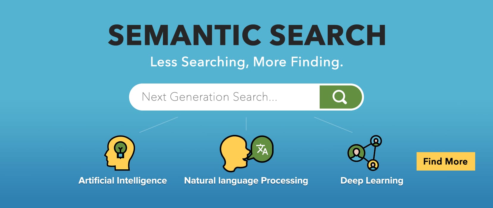 Semantic Search giúp hiển thị nhiều kết quả có liên quan đến từ khóa chính, từ đó hạn chế tình trạng tìm kiếm nhiều lần của người dùng