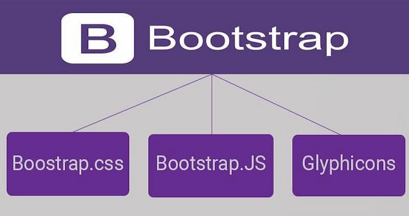 Bootstrap là gì? Hướng dẫn dành cho người mới bắt đầu