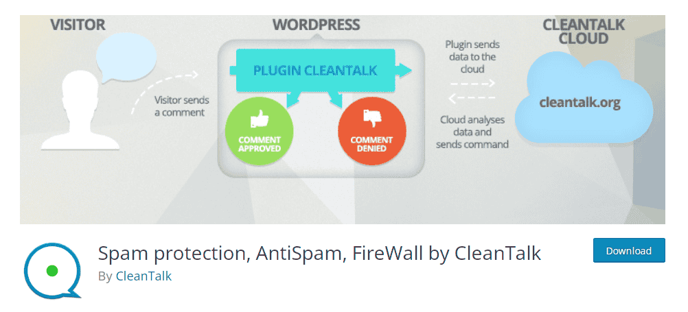 Spam protection AntiSpam FireWall by CleanTalk ATPWeb - Khởi Tạo Ngôi Nhà Online