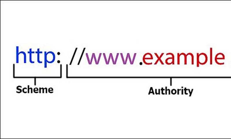 Cấu trúc của một URL là gì?