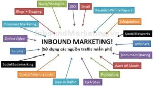 01 Inbound Marketing