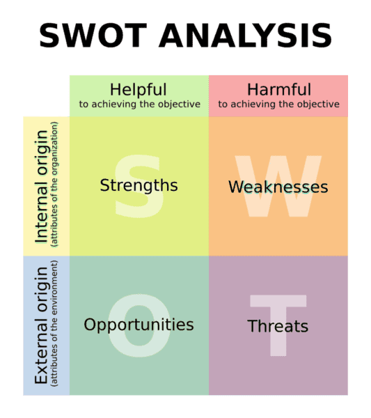 1 52 - Amazon SWOT 2019 - Phân tích mô hình SWOT của Amazon