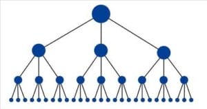 101057 Mo Hinh Internal Link