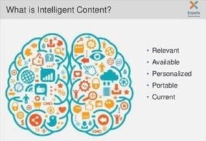 150850 Content Intelligent