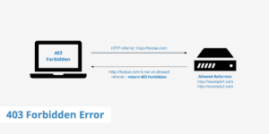 Lỗi 403 Forbidden Nginx