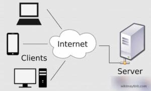 CLIENT SIDE là gì? Những điểm cơ bản cần phải biết