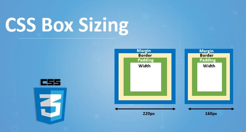 box-sizing trong CSS