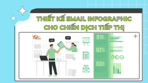 Thiết kế Email Infographic cho chiến dịch tiếp thị