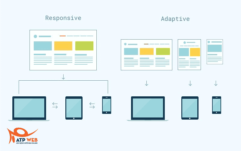 Sự khác biệt giữa Responsive và Adaptive Web Design