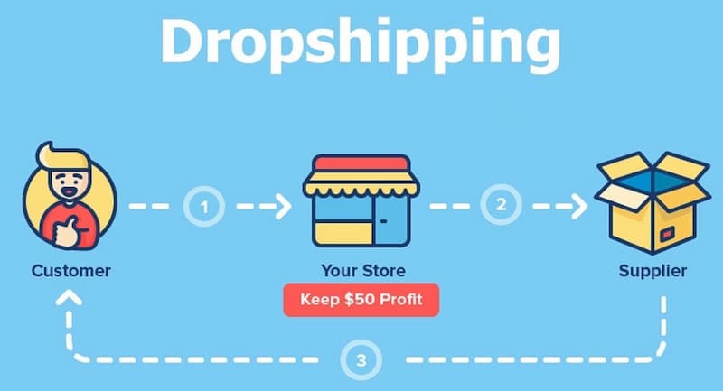 Drop Shipping là gì? Lợi ích và hạn chế