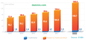 E Commerce ở Việt Nam