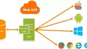 API PHP là gì?