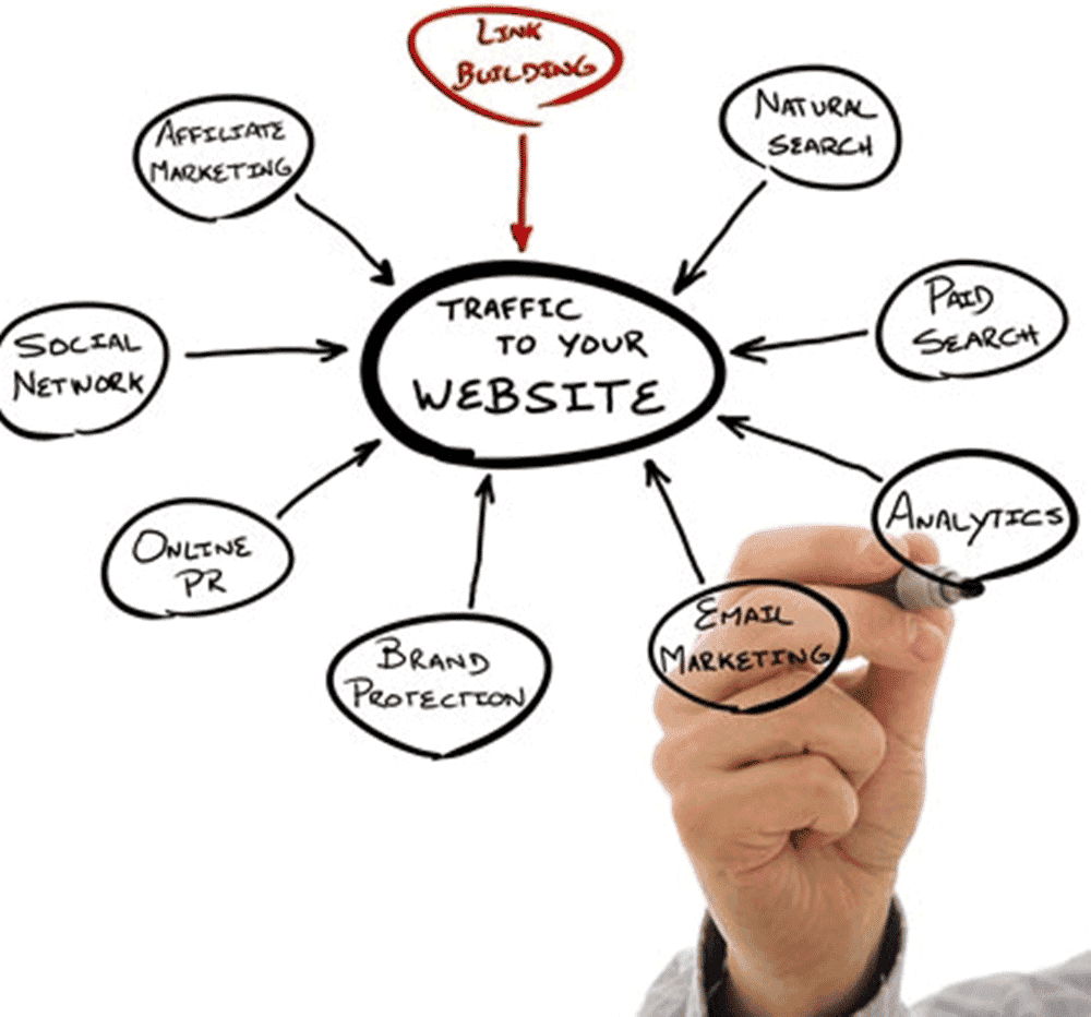 site ve tinh la gi - Hướng dẫn xây dựng hệ thống vệ tinh cho website để kinh doanh online hiệu quả nhất