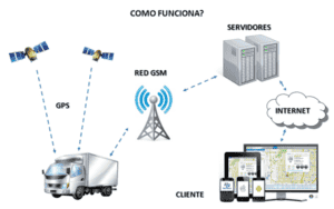 Ứng Dụng Công Nghệ A-GPS Để Định Vị Xe Máy