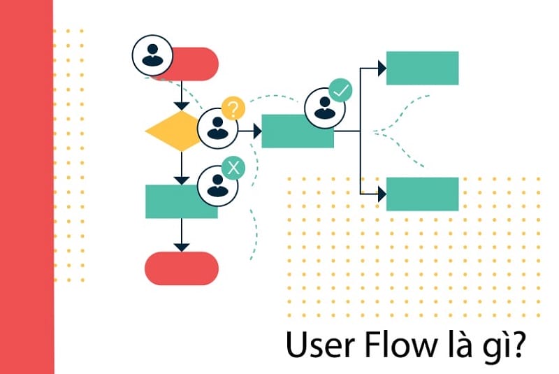 User Flow là gì