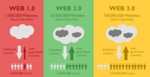 Website La Gi