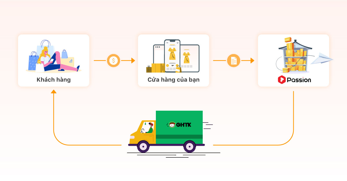 Kiếm tiền online từ việc dropshipping tại nhà